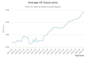 chart-1